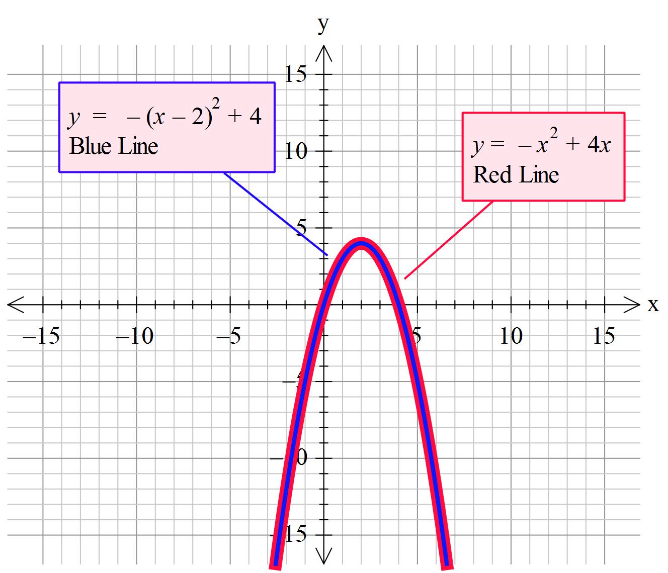 [最も共有された！ √] f(x)=x^24x 3 in vertex form 586108F(x)=x^24x+3 in